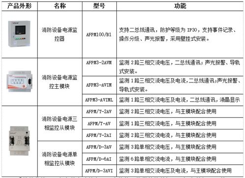 安科瑞智能消防产品在酒店行业中的应用实践与价值提升