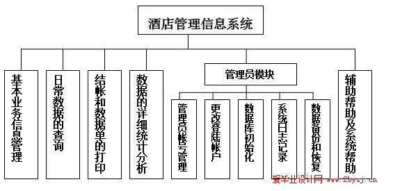 基于VB.NET的酒店管理系统的设计与实现