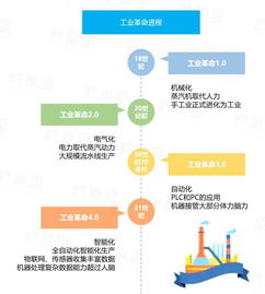 行业干货 酒店用品行业专业分析报告,未来有什么通行法则