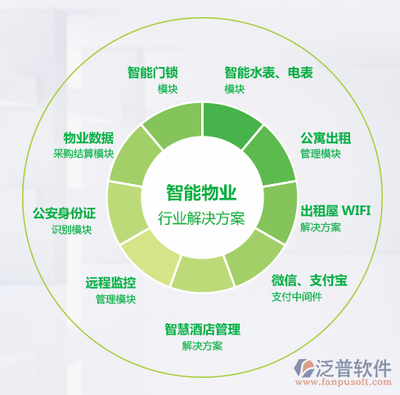 智慧酒店物业管理系统 融合行业特性与创新优势的解决方案推荐